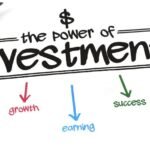 HOW2INVEST: DISCOVERING CREATIVE INVESTMENT OPPORTUNITIES 2023